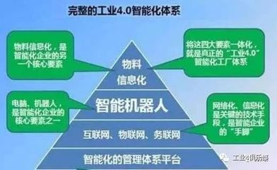 工業(yè)4.0智能化體系 重塑未來的軟件網(wǎng)絡(luò)力量